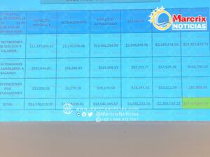 Denuncian desfalco de Laura Fernández Piña por mil 264 millones de pesos en Puerto Morelos