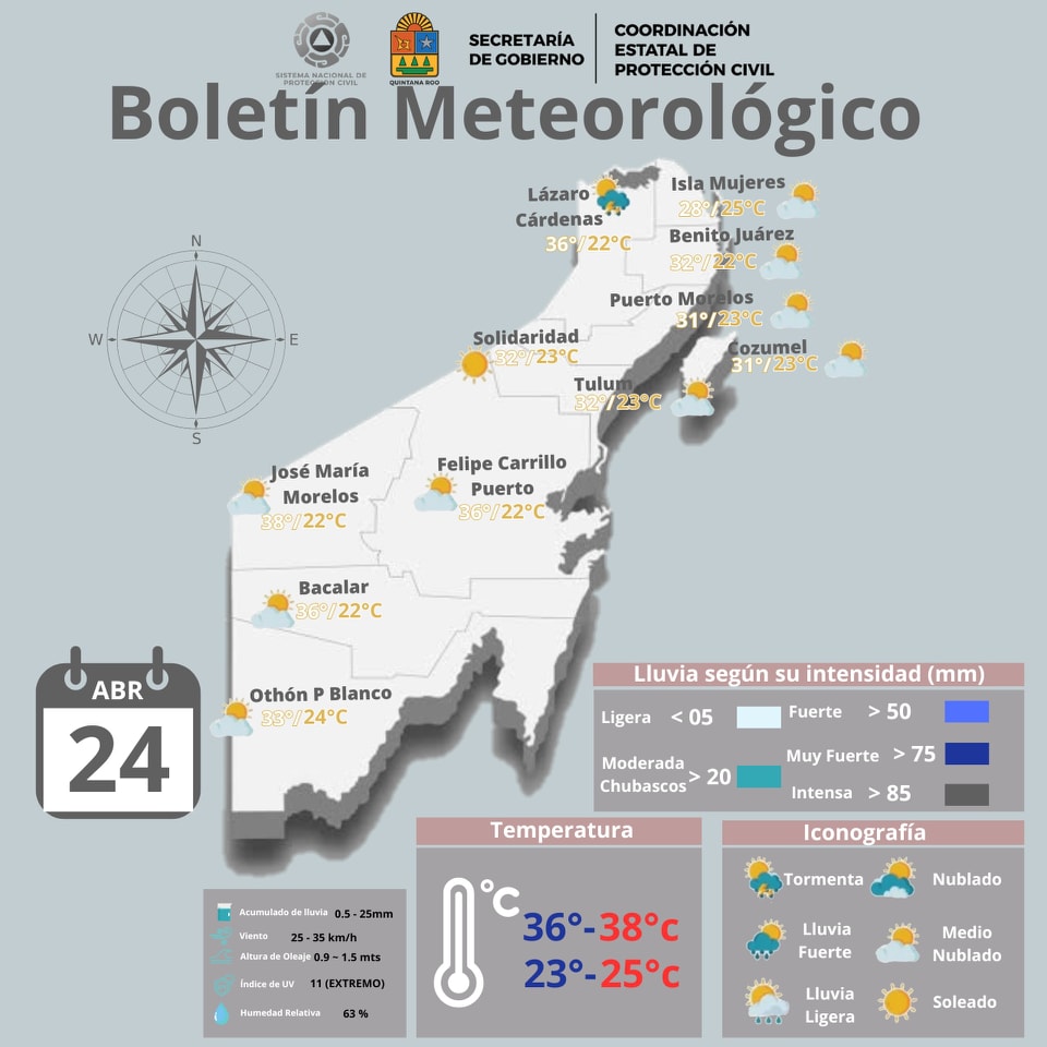 Quintana Roo tendrá cielo parcialmente nublado con probabilidad de lluvias