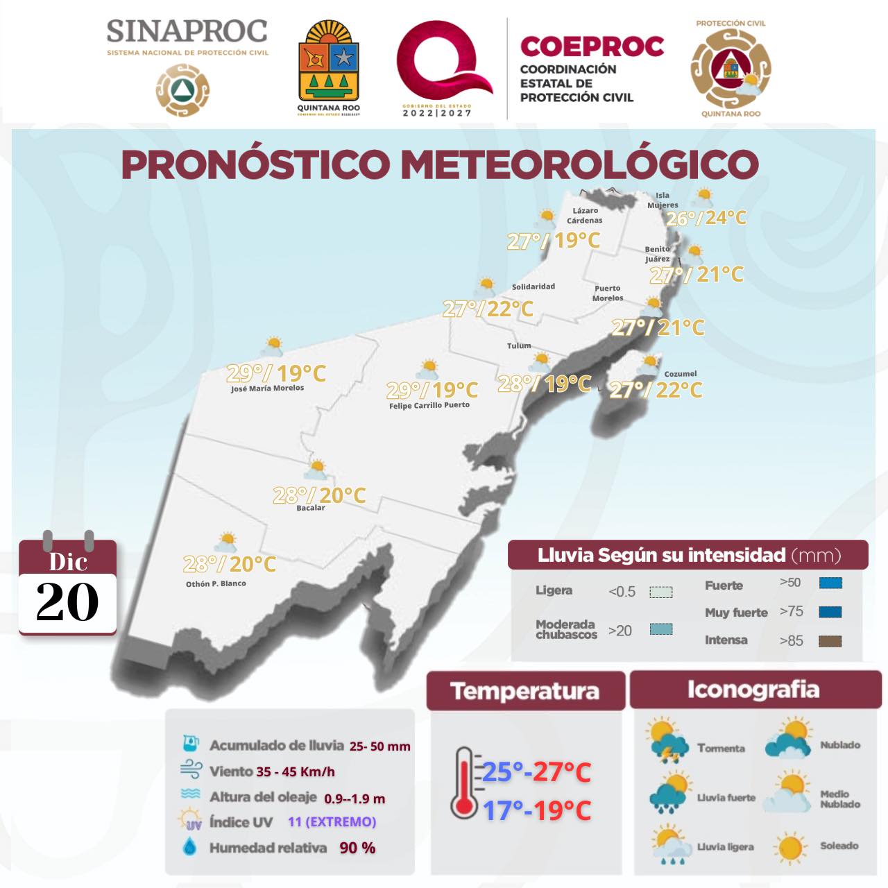 Clima caluroso con cielo nublado y lluvias puntuales hoy en Quintana Roo.