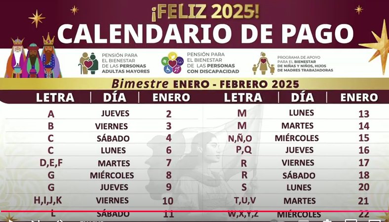 La pensión del bienestar se paga primero a los que inician sus apellidos con la letra A este 2 de enero.