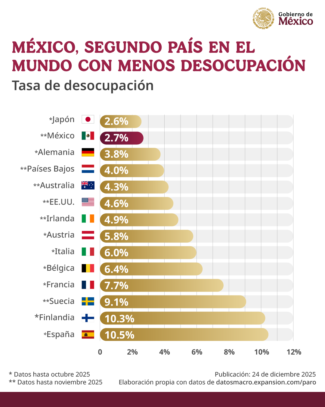Mexico segundo mejor pais