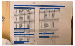 Revelan la narconómina de El Mencho con pagos a policías y millonarias ganancias en Jalisco