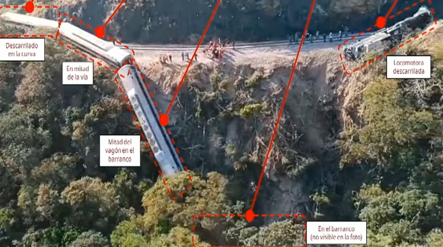 Víctimas del descarrilamiento del Tren Interoceánico logran acuerdo de indemnización