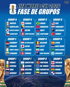 Los 48 equipos confirmados definen los grupos del Mundial 2026