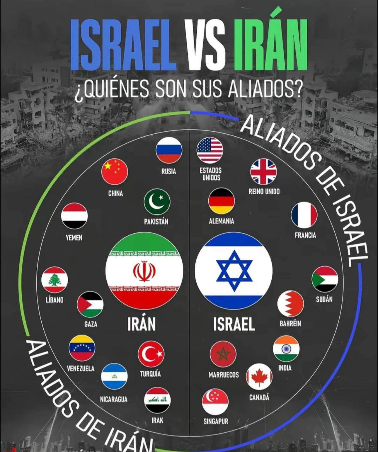 Iran vs Israel