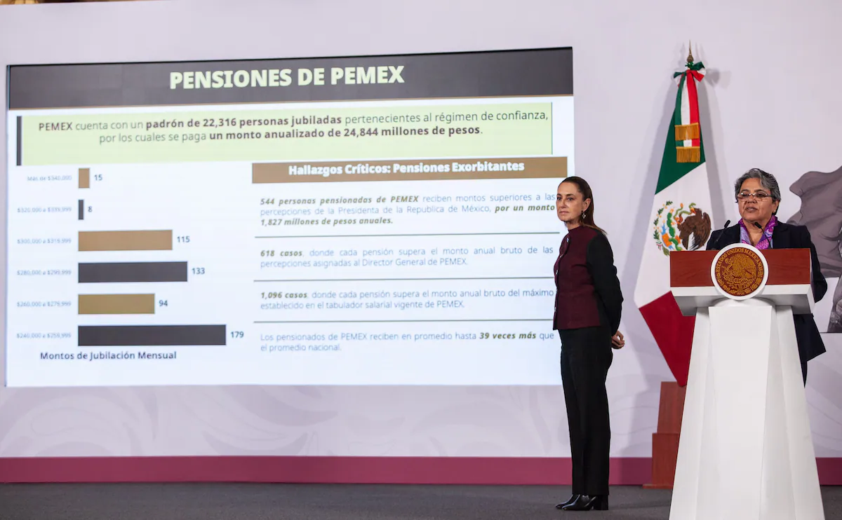 Pensiones doradas en México alcanzan hasta un millón de pesos al mes
