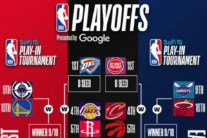 El Play-In NBA 2026 arranca con ocho equipos jugándose todo