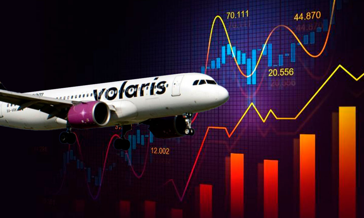 Volaris enfrenta un primer trimestre con perdidas multimillonarias