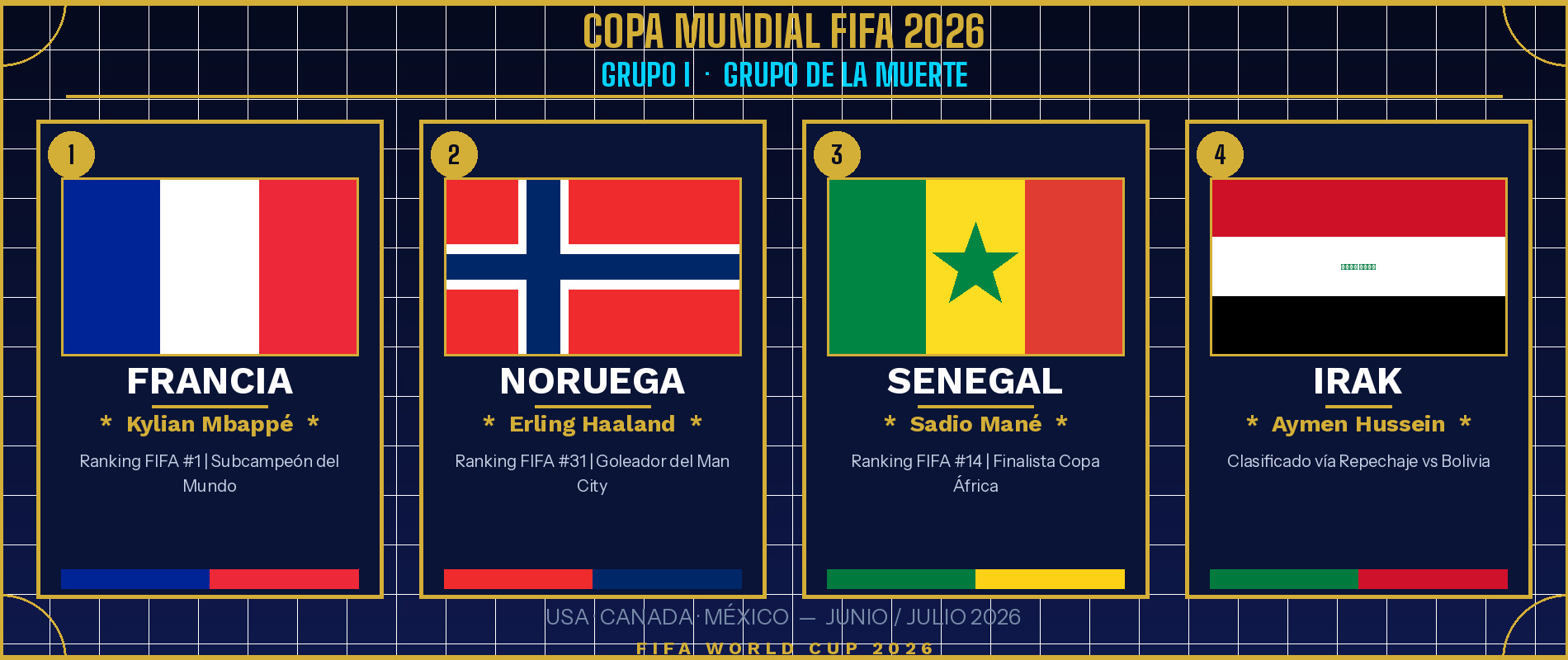 Grupo de la muerte Mundial 2026