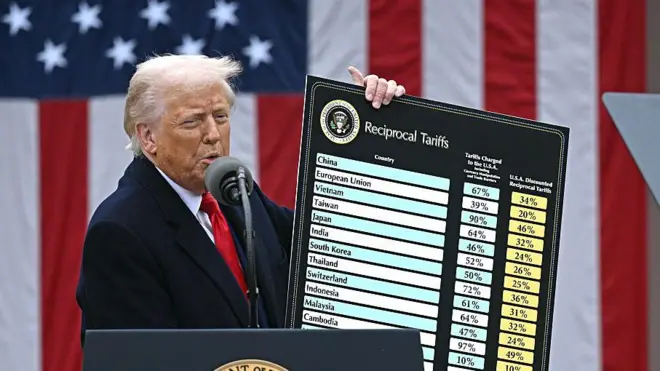 Aranceles de Trump