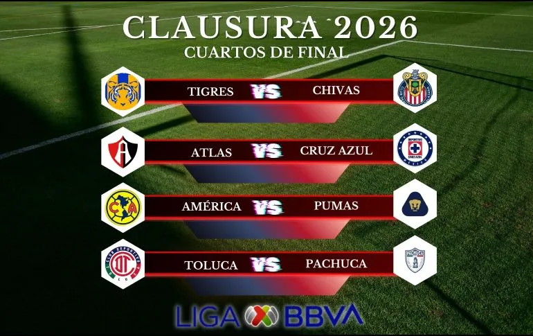 Fixture cuartos de final Liga MX