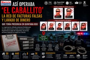 Así operaba ‘El Caballito’, la red de facturas falsas y lavado de dinero que tenía presencia en Quintana Roo