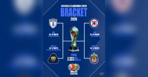 Cuatro equipos, un solo campeón: el Clausura 2026 ya tiene sus semifinalistas