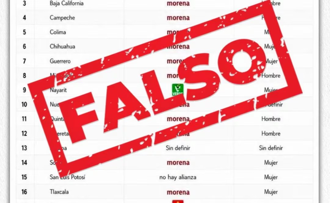 Morena desmiente reparto de candidaturas rumbo al 2027