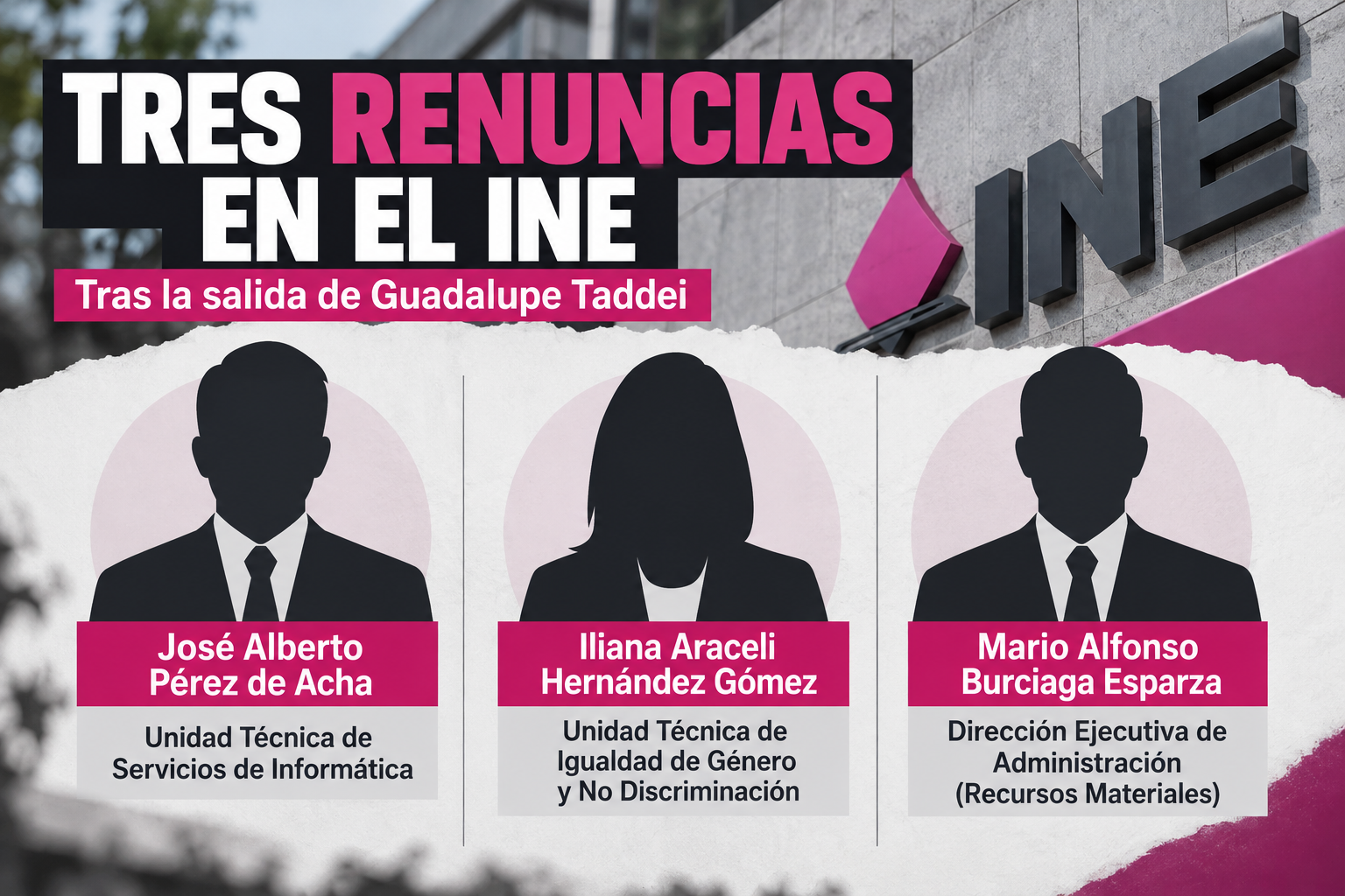 Tres funcionarios de alto nivel dejaron sus cargos en el INE tras la renuncia de Guadalupe Taddei. Las salidas afectan las áreas de informática, igualdad de género y recursos materiales